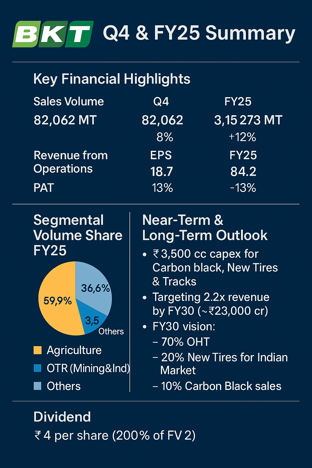 🚜 Balkrishna Industries Ltd – Q4 & FY25 Results Update: Strong Long-Term Strategy Despite Soft Q4